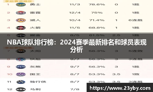 NBA球队排行榜：2024赛季最新排名和球员表现分析